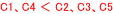 C1、C4 ＜ C2、C3、C5